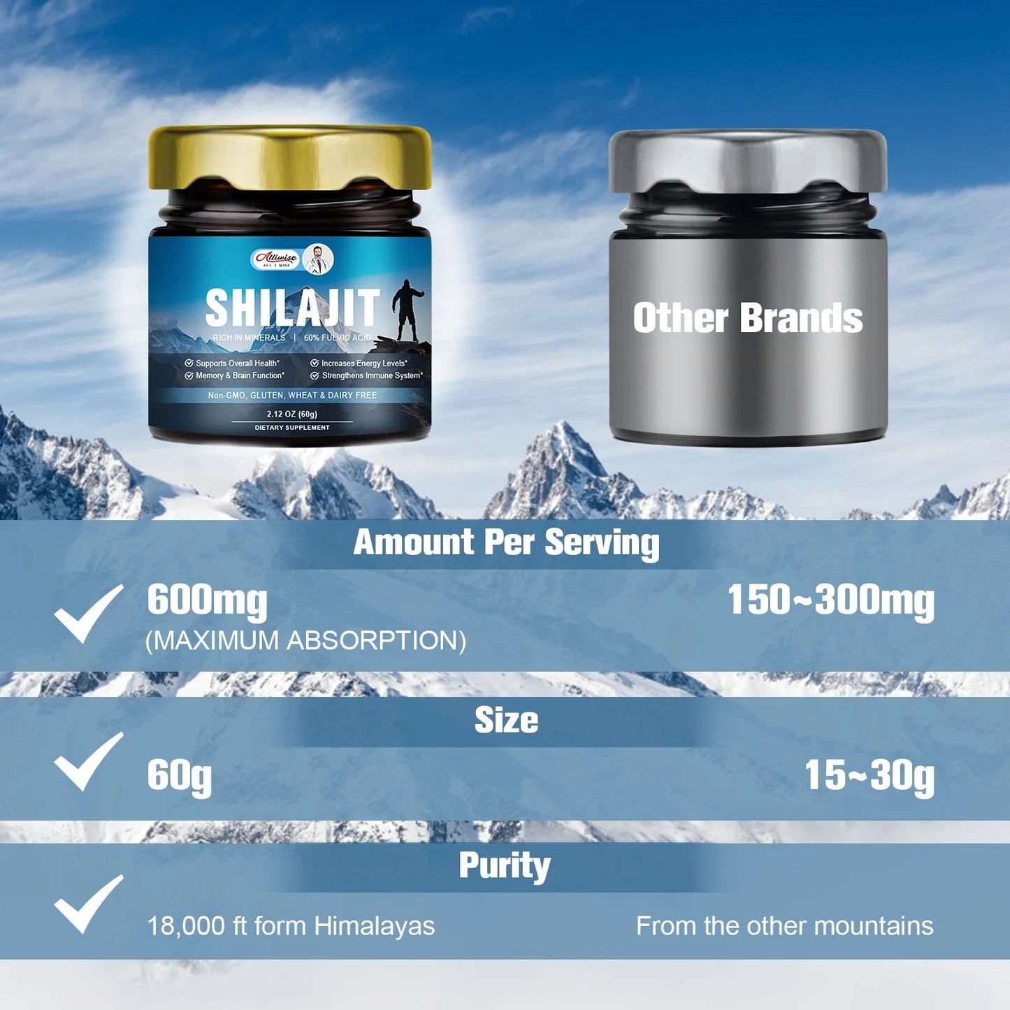 100% ORGANIC 600Mg Minerals Energy Replenishment for Male Hormone Balance