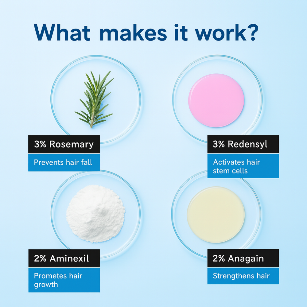 Grows Hair Serum Roll