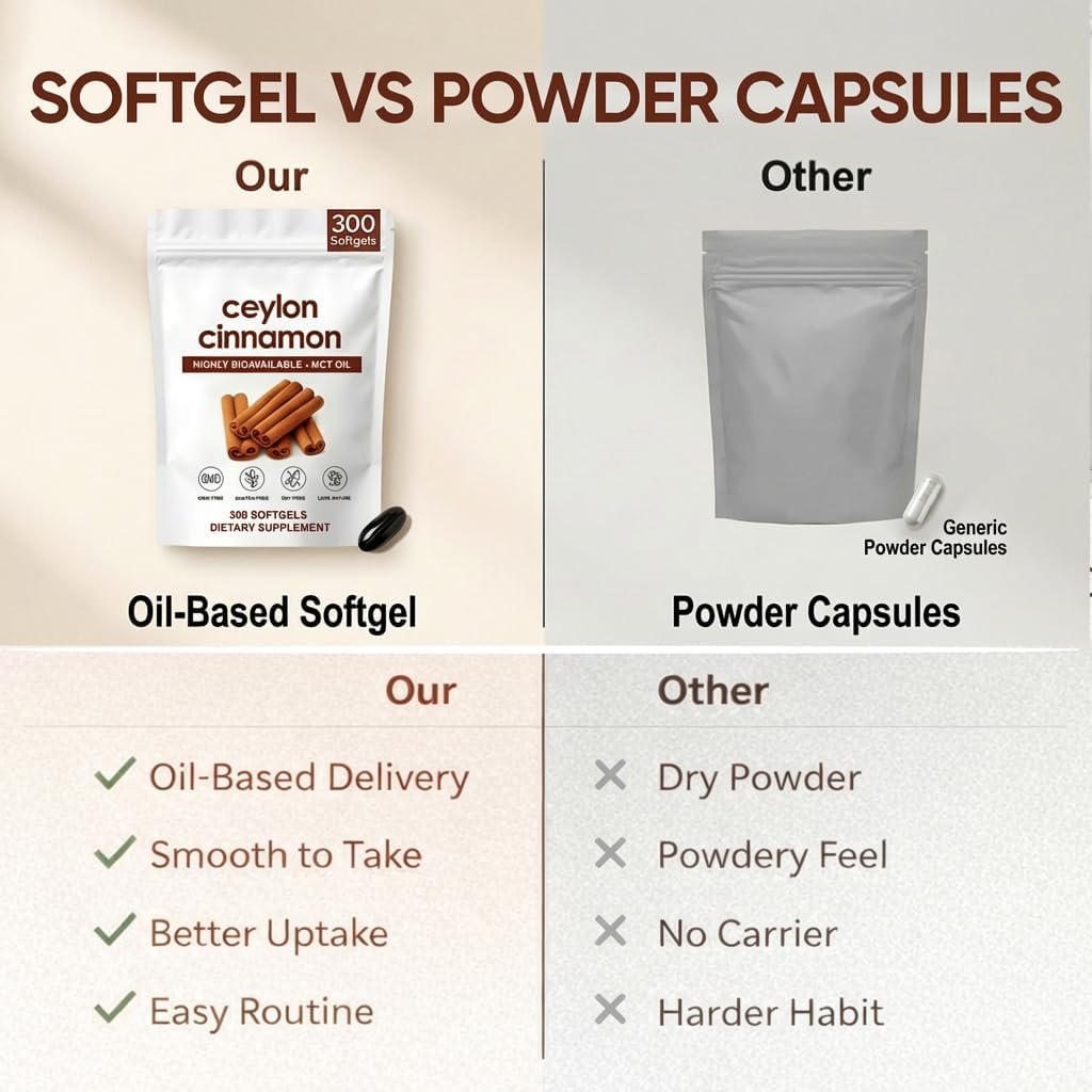 Ceylon Cinnamon Softgels, Ceylon Cinnamon Soft Gels 7200mg