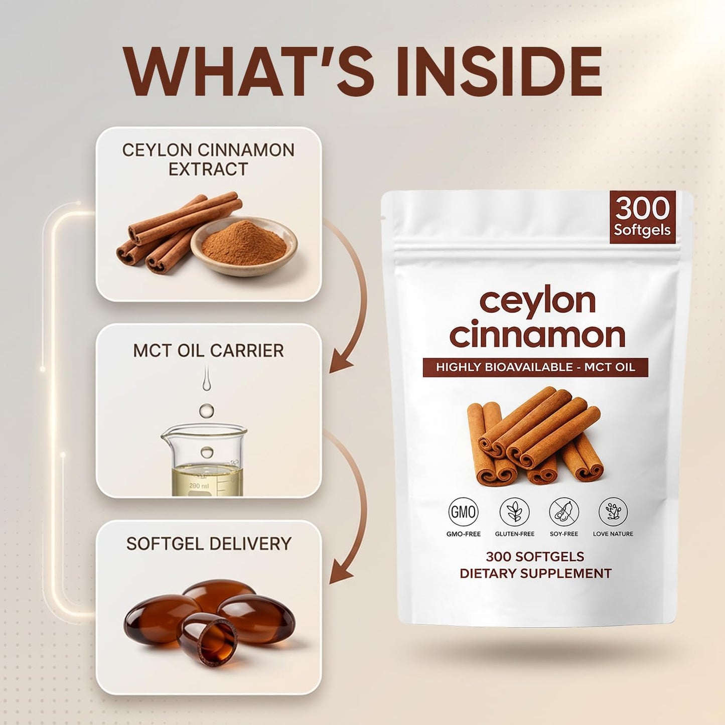 Ceylon Cinnamon Softgels, Ceylon Cinnamon Soft Gels 7200mg