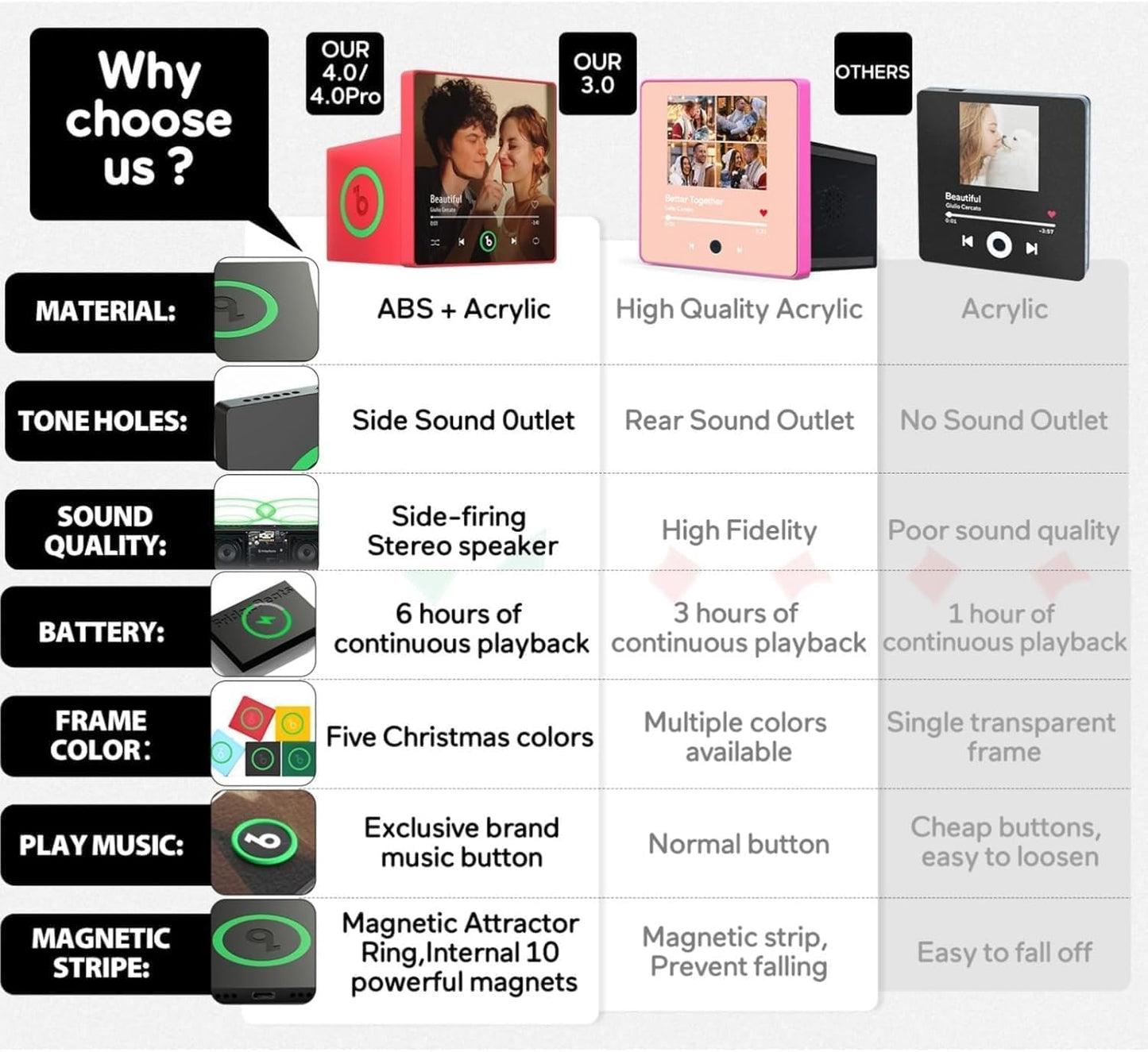 Personalized Music Fridge Magnet Custom Spotify Refrigerator Magnet with Photo Album & Can Play Songs Christmas Meaningful Gifts