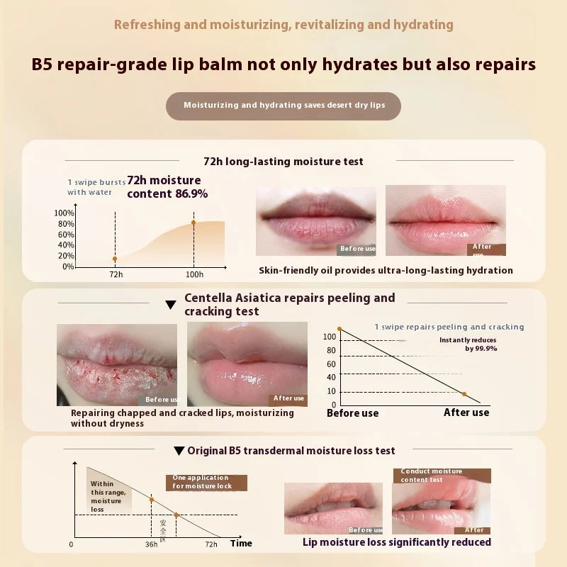 Hydrating Lip Balm – Nourishing, Exfoliating, Anti-Dryness Lip Care