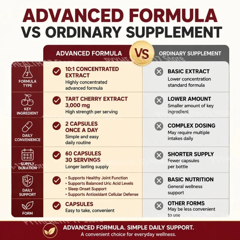 Tart Cherry Extract Capsules 3,000 Mg 10:1 Concentrated Sleep Onset Support Balanced Uric Acid Levels 60 Capsules