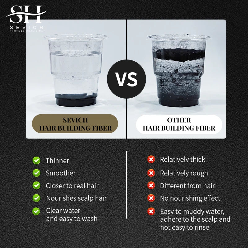 Hair Building Fiber Set Cover Sparse Hair Or Bald Spots Hair Loss Regrowth