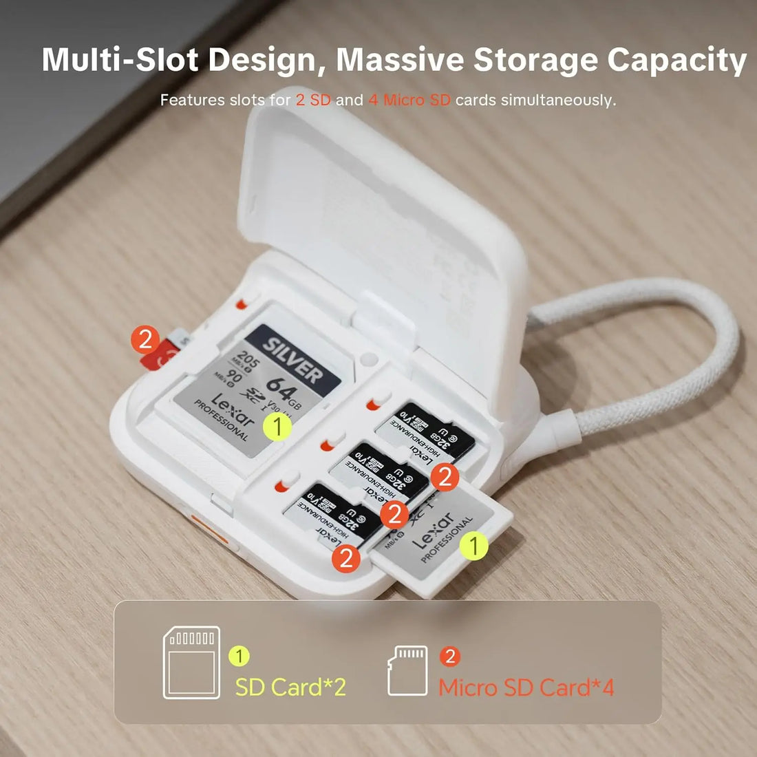CreateMate Portable Mini Card Reader Case 2 In 1 High Speed SD 4.0 Micro SD Reader With 6 Slots Storage