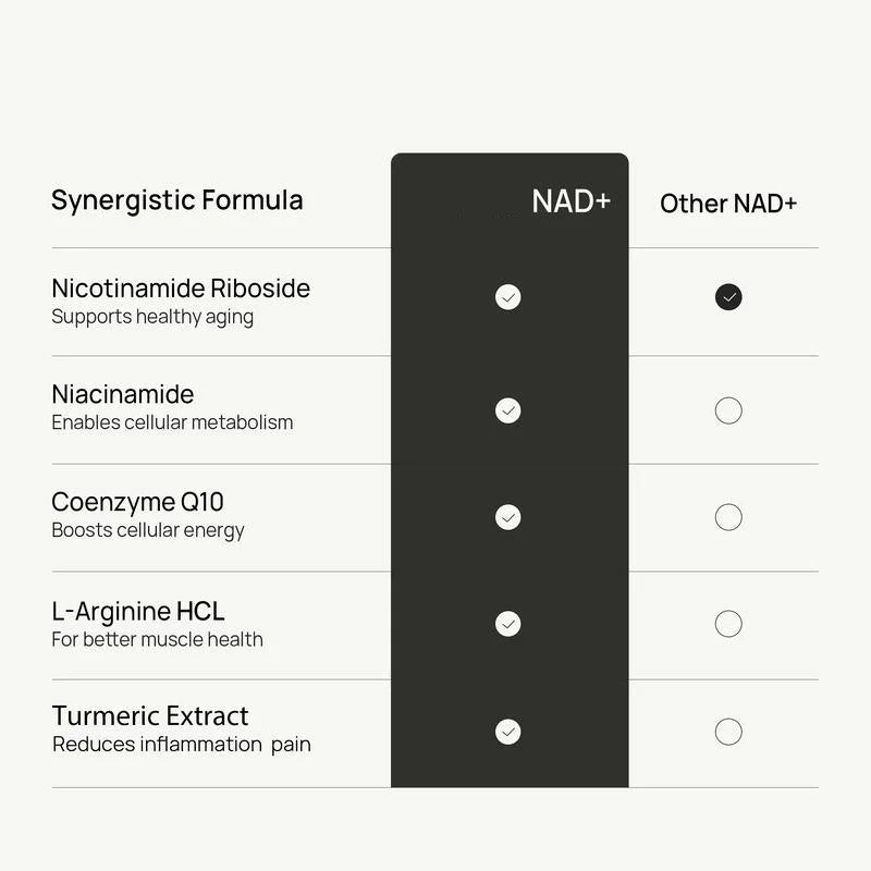 NAD+ Supplements Capsules for Men with Resveratrol CoQ10 and Zinc Cellular Energy Antioxidant Support -PREMIUM EDITION