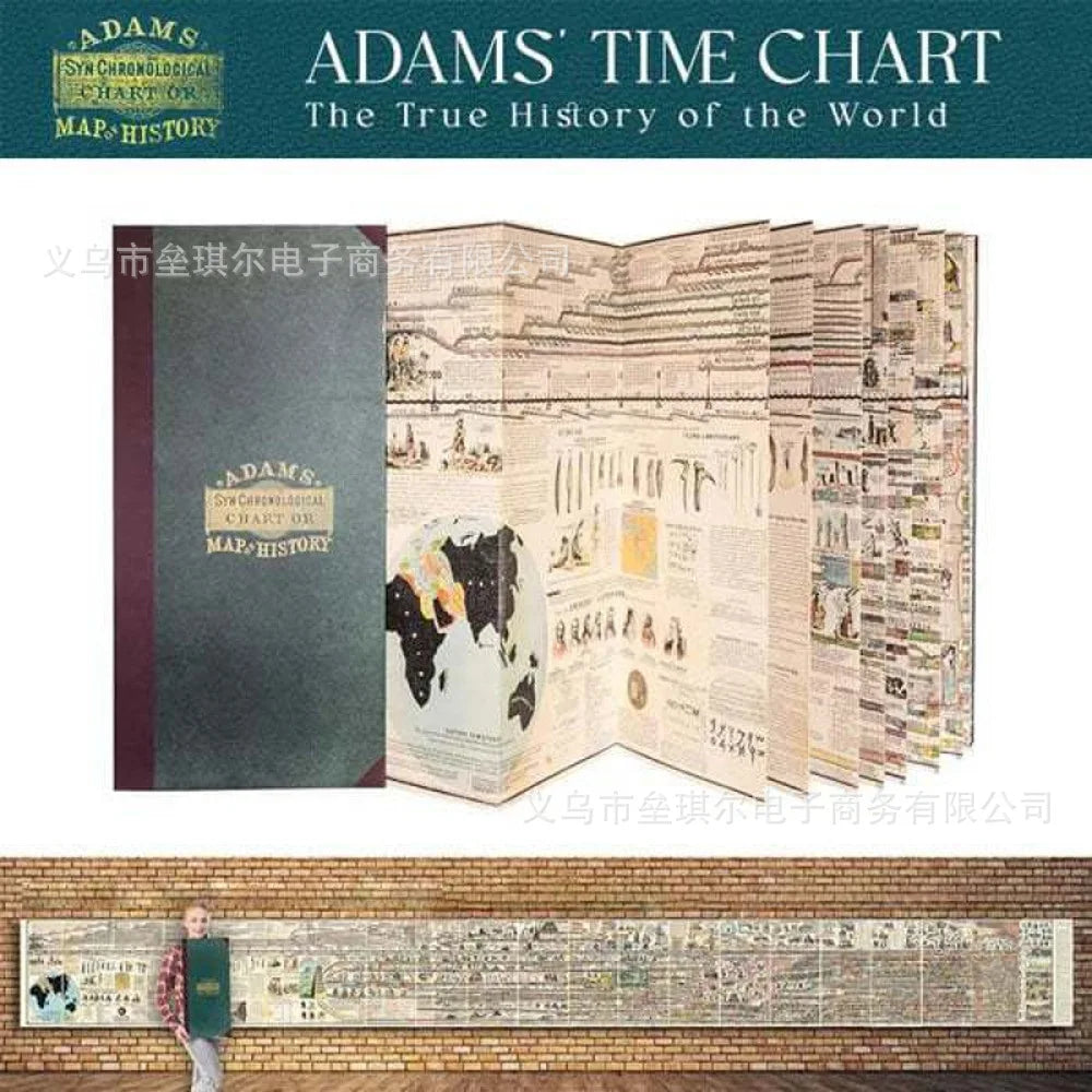Adams' Chronological Chart of History Premium Gilded Edition Timechart