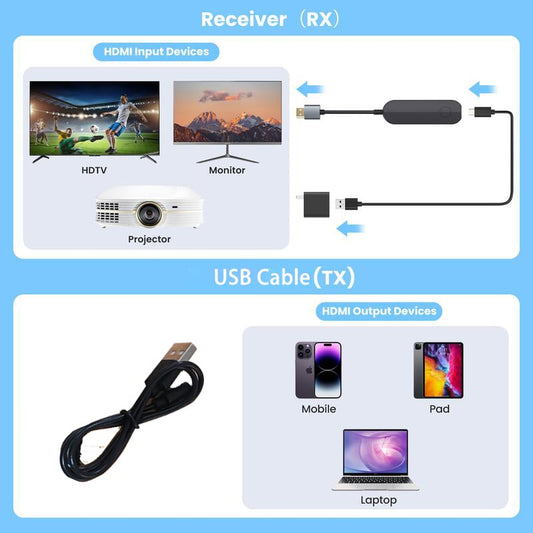 2026-Wireless 2.4G/5G HDMI Transmitter and Receiver