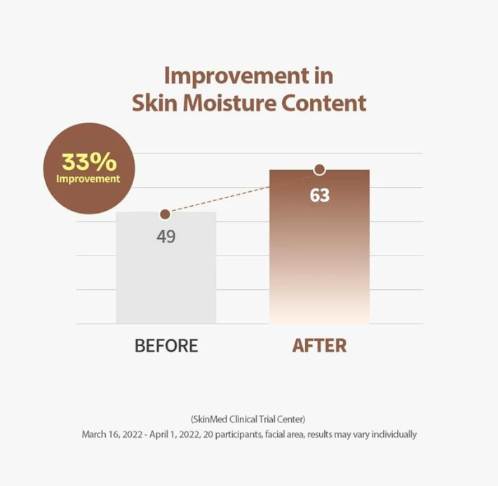 Silk Lifting Peptide Ampoule: Korean Anti-Aging Serum for Wrinkle Care & Plumping