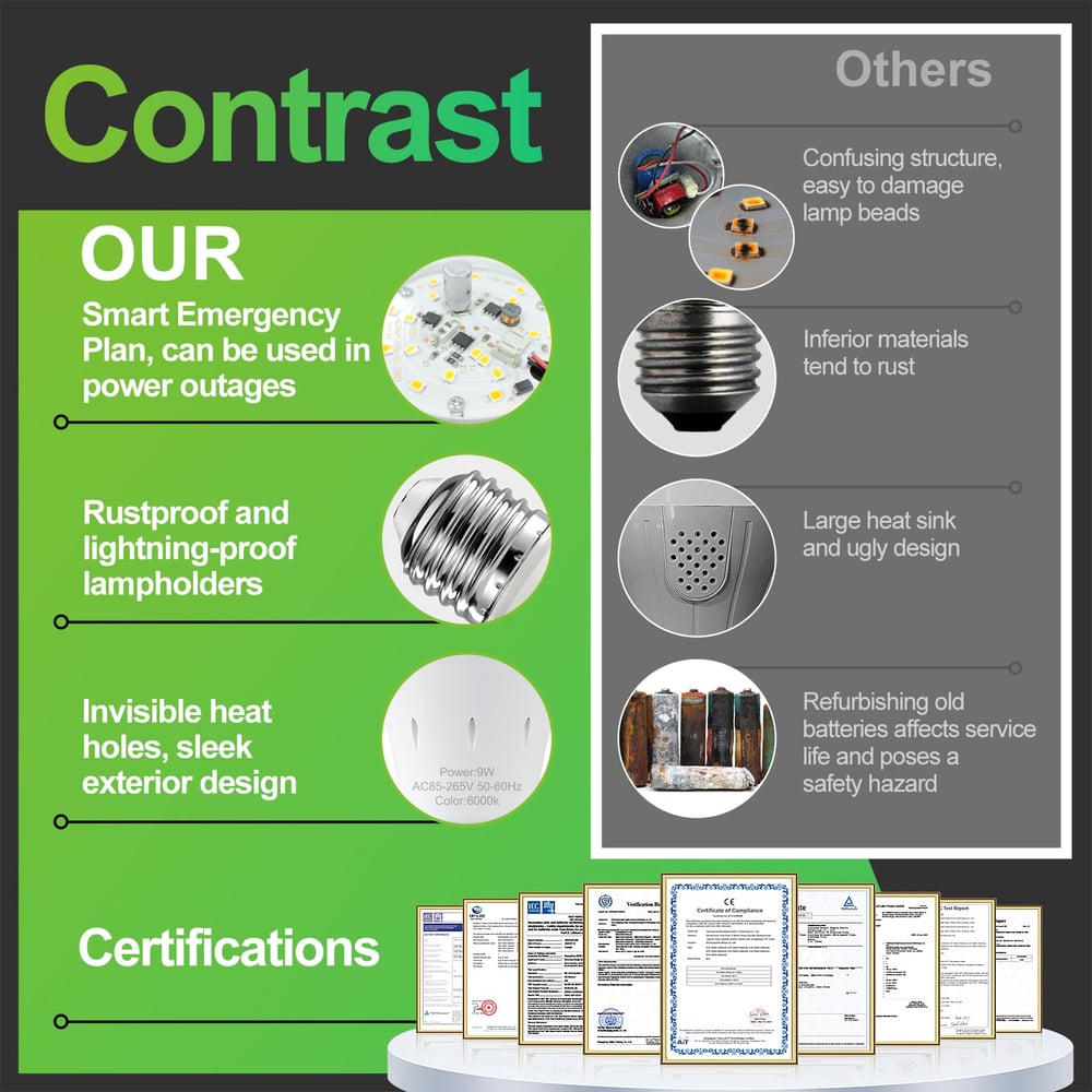 6-Pack Rechargeable Emergency LED Light Bulbs with Hooks