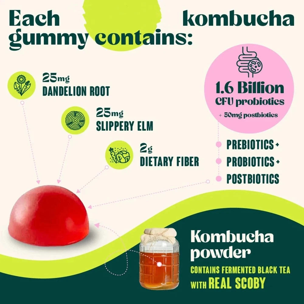 Coselan™ Kombucha Gummy